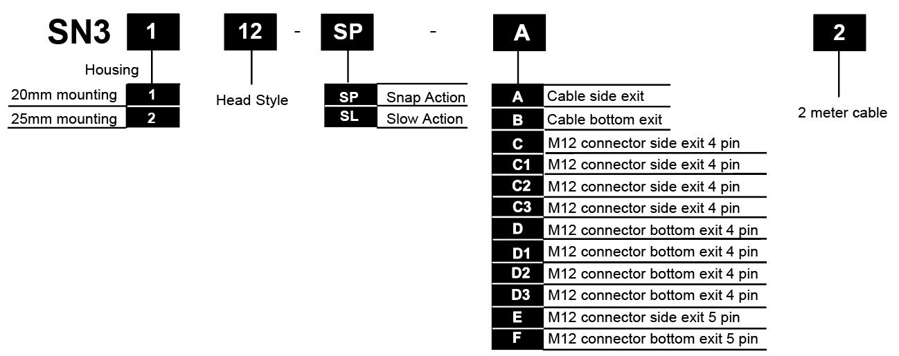 SN31 Compact Limit Switches - SUNS international LLC